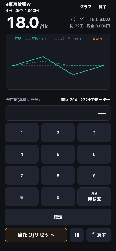 釘ログの計測画面。画面上部に千円あたり 18.0 回転という大きな数字と折れ線グラフ、下部に回転数を入力するテンキーが表示されている。